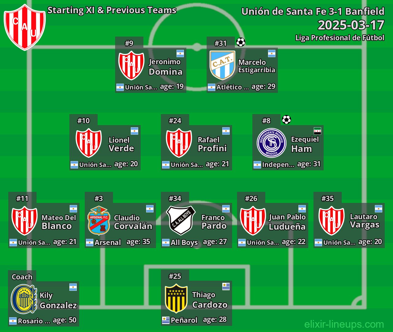 Unión de Santa Fe Starting XI & Previous Teams 2025-03-17
