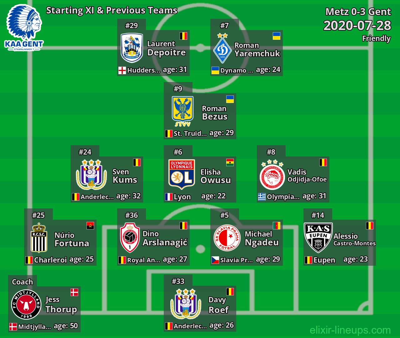 Gent Starting XI & Previous Teams 2020-07-28