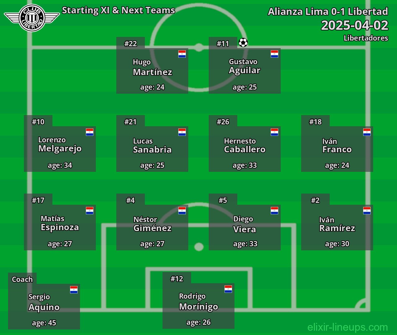 Libertad Starting XI & Next Teams 2025-04-02