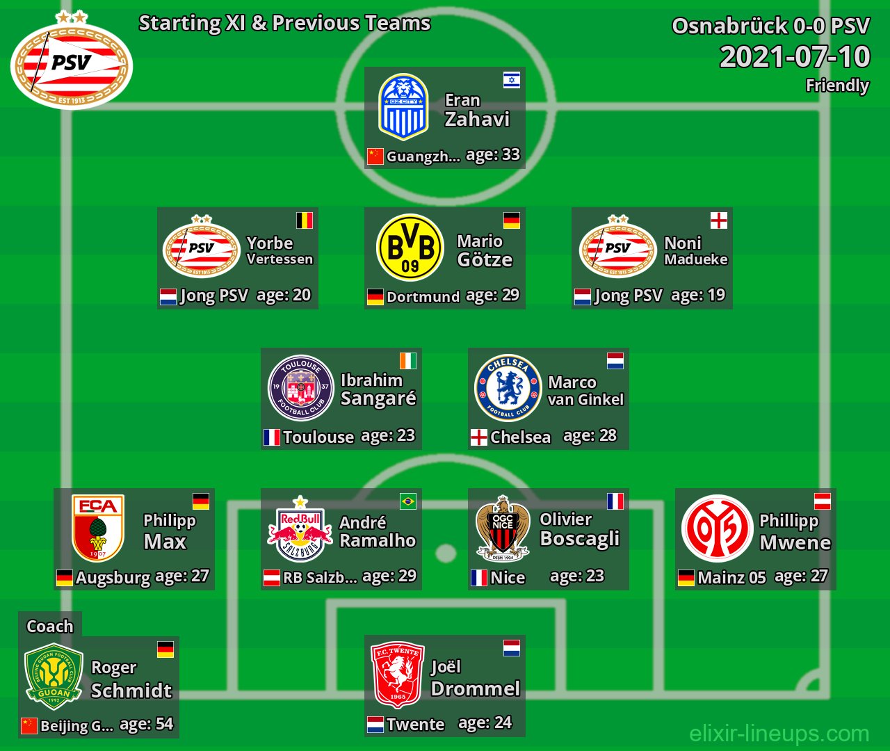 PSV Starting XI & Previous Teams 2021-07-10