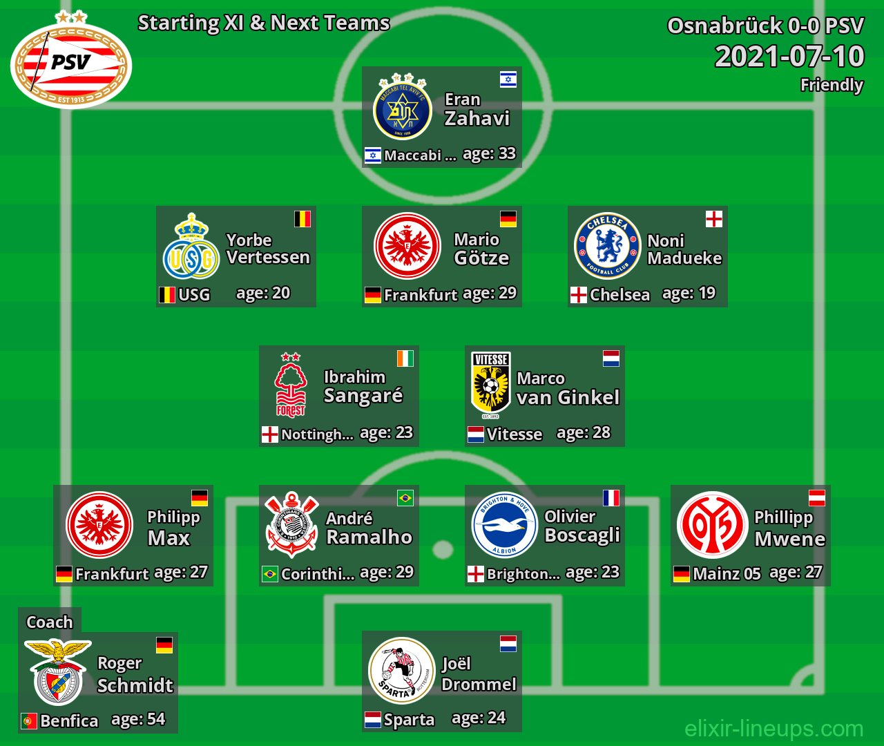 PSV Starting XI & Next Teams 2021-07-10