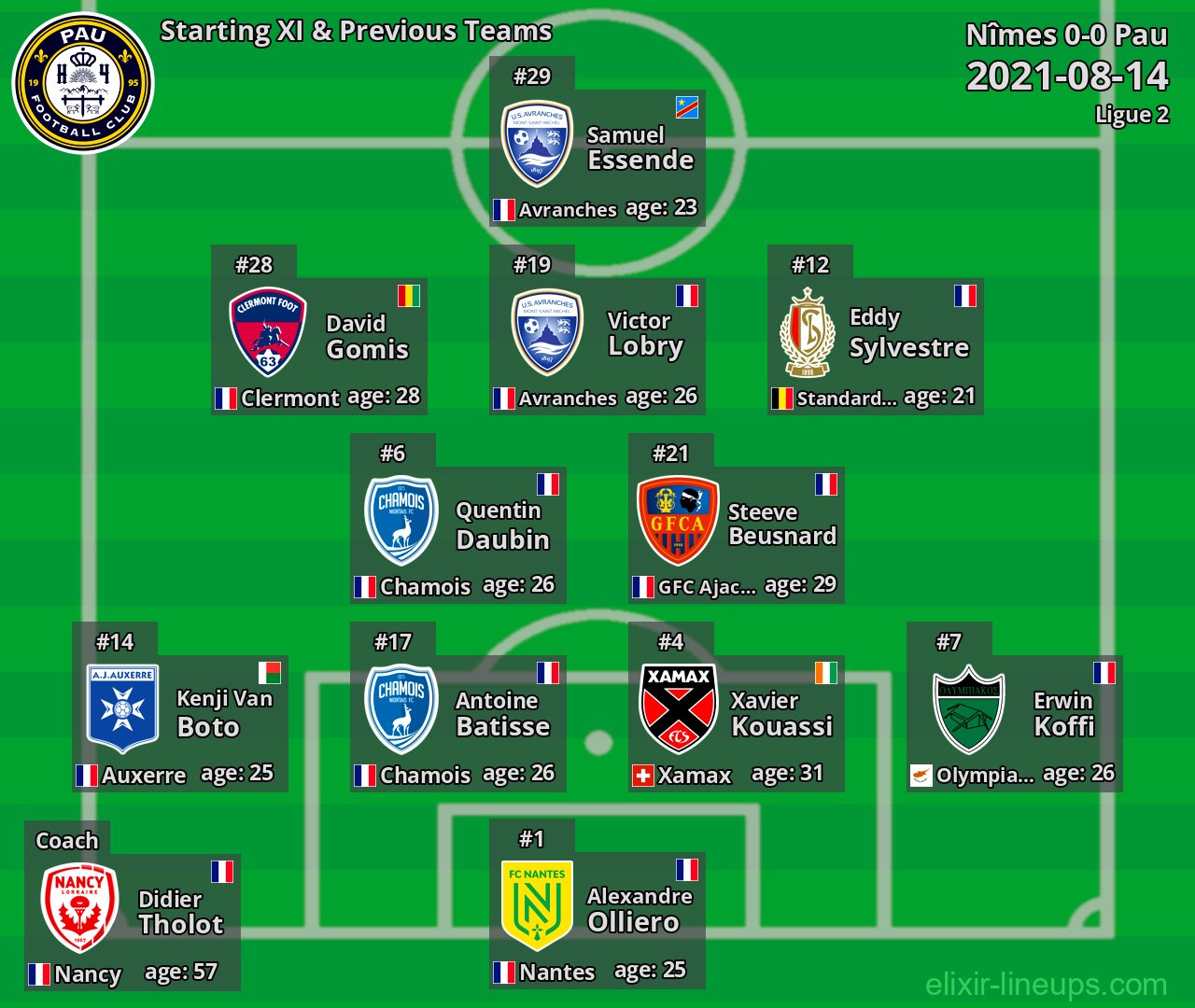 Pau Starting XI & Previous Teams 2021-08-14