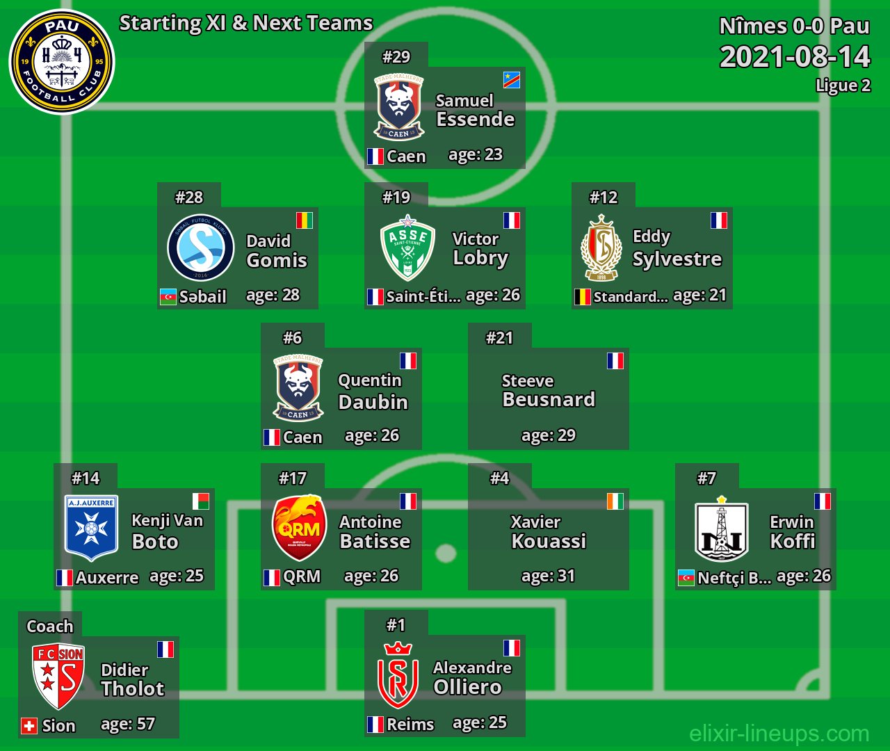 Pau Starting XI & Next Teams 2021-08-14
