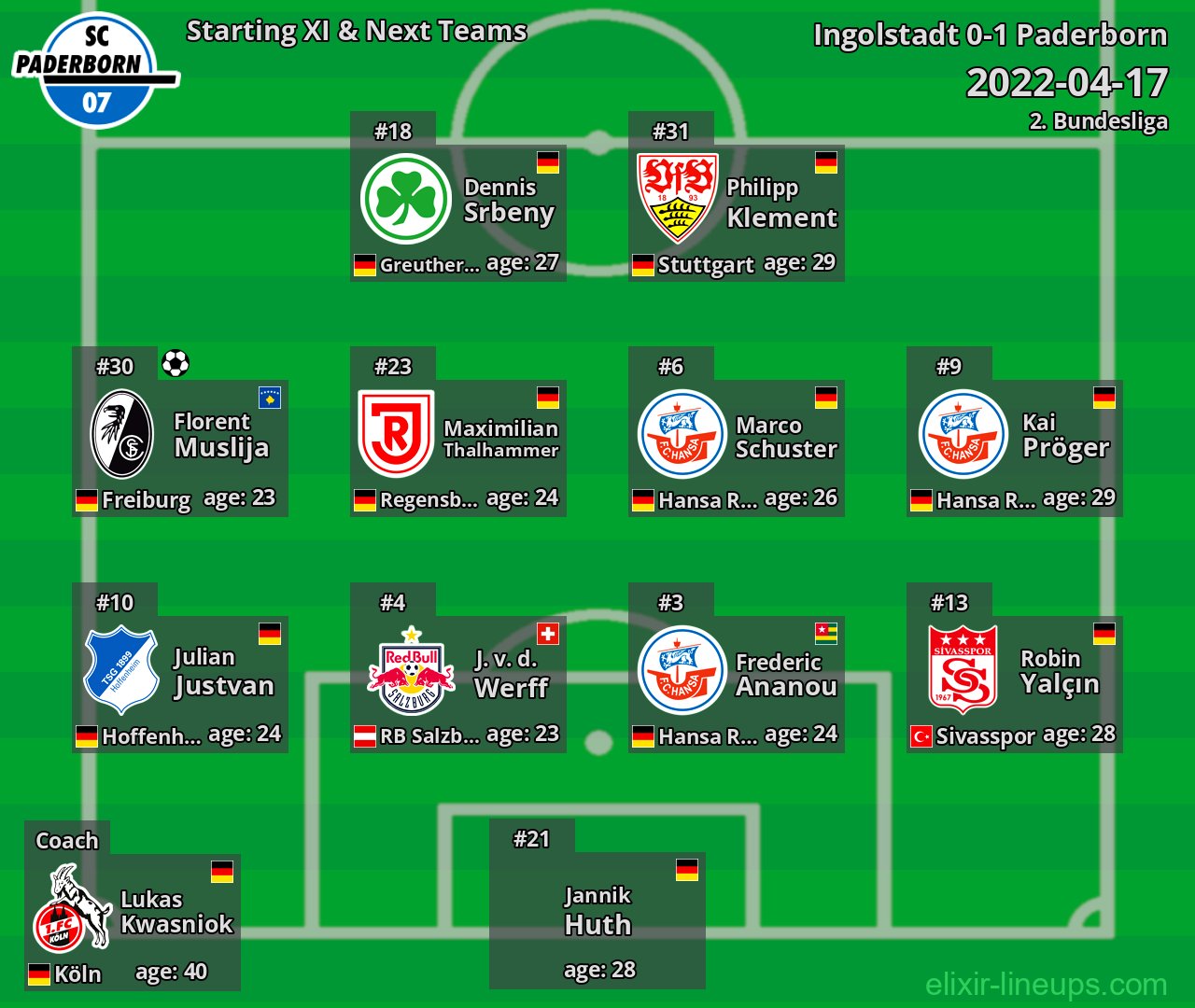 Paderborn Starting XI & Next Teams 2022-04-17
