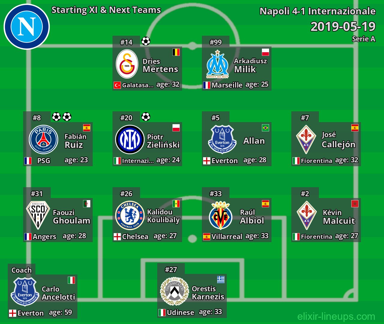 Napoli Starting XI & Next Teams 2019-05-19