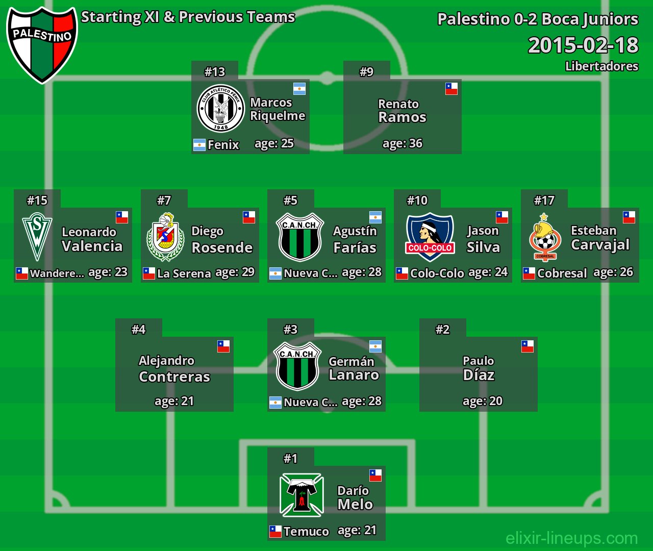 Palestino Starting XI & Previous Teams 2015-02-18