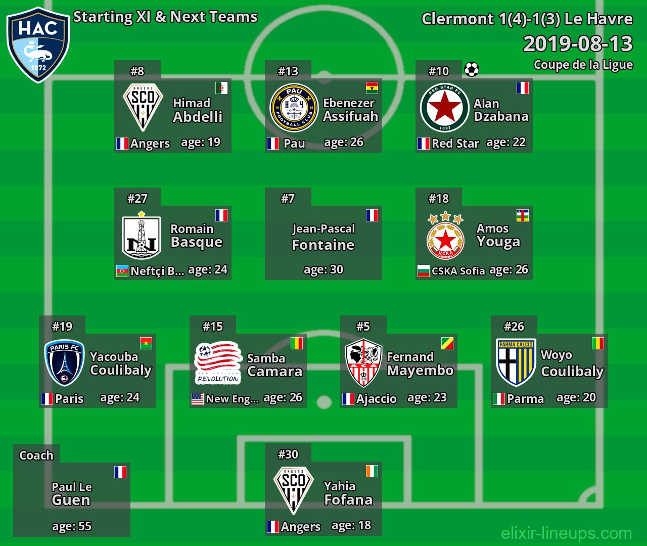 Le Havre Starting XI & Next Teams 2019-08-13