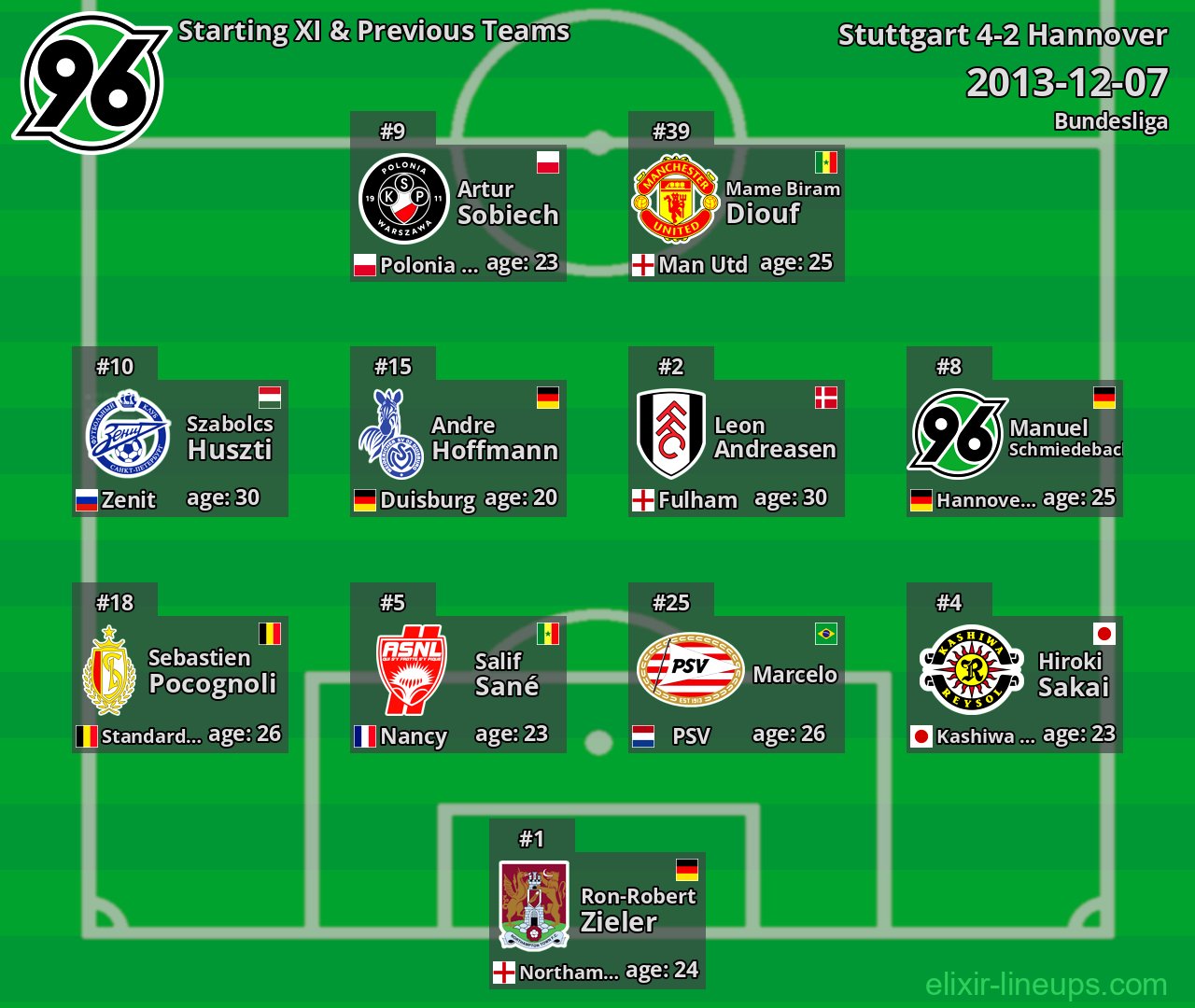 Hannover Starting XI & Previous Teams 2013-12-07