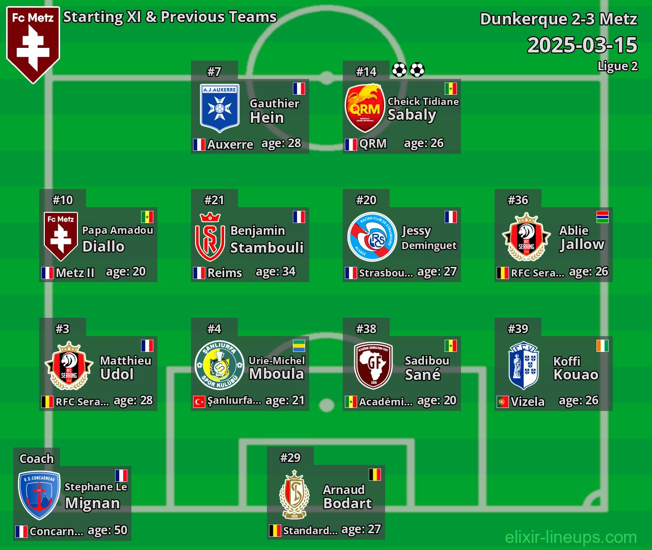 Metz Starting XI & Previous Teams 2025-03-15