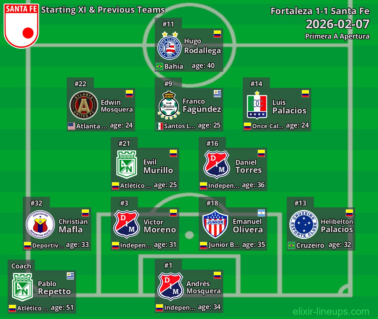 Santa Fe Starting XI & Previous Teams 2026-02-07