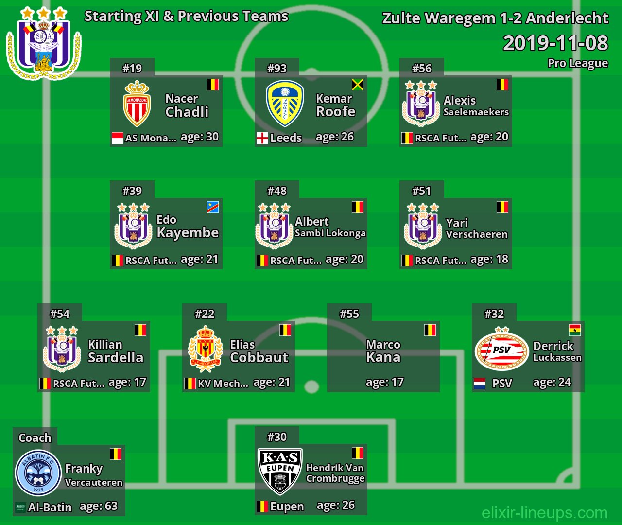 Anderlecht Starting XI & Previous Teams 2019-11-08