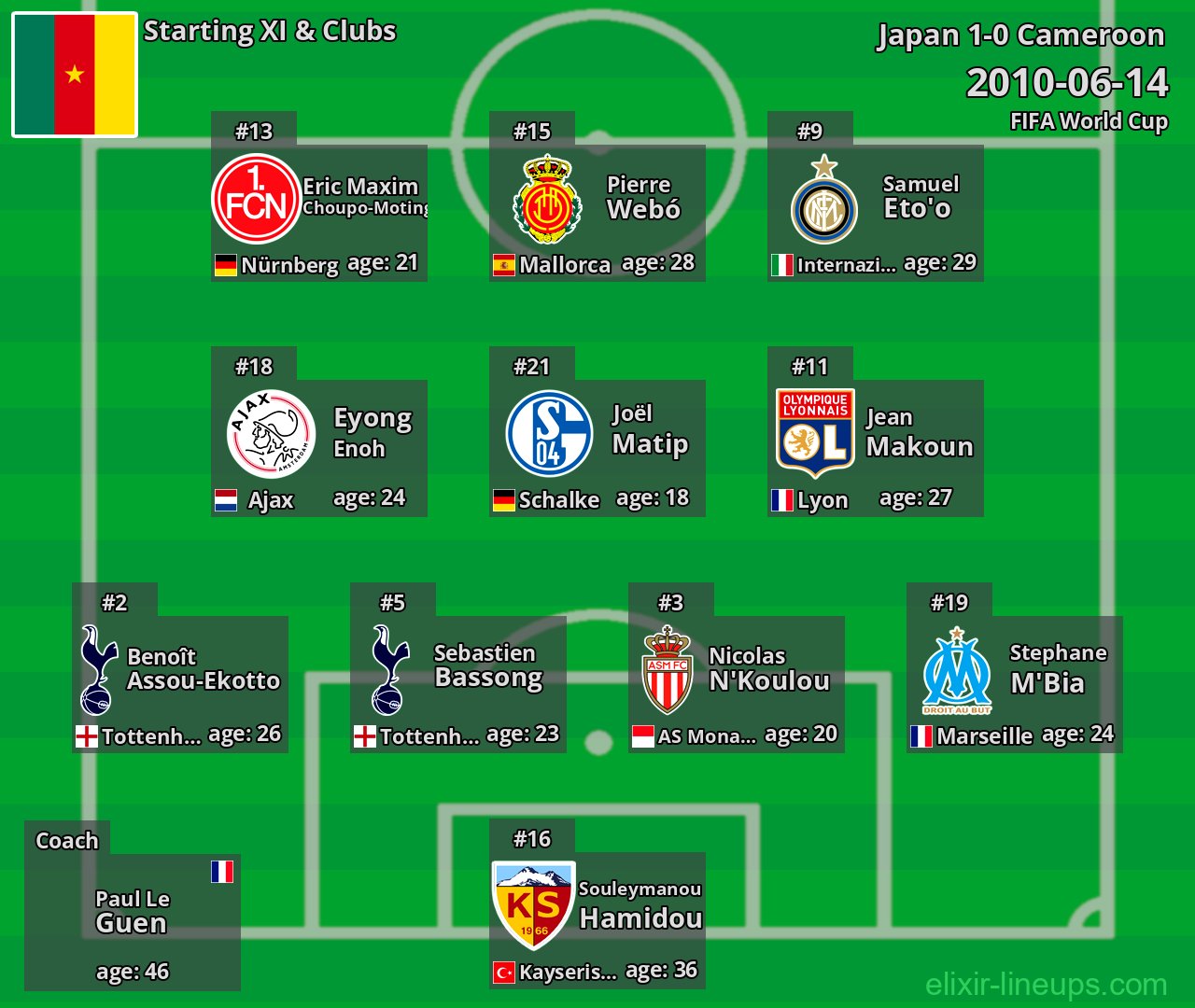 Cameroon Starting XI 2010-06-14