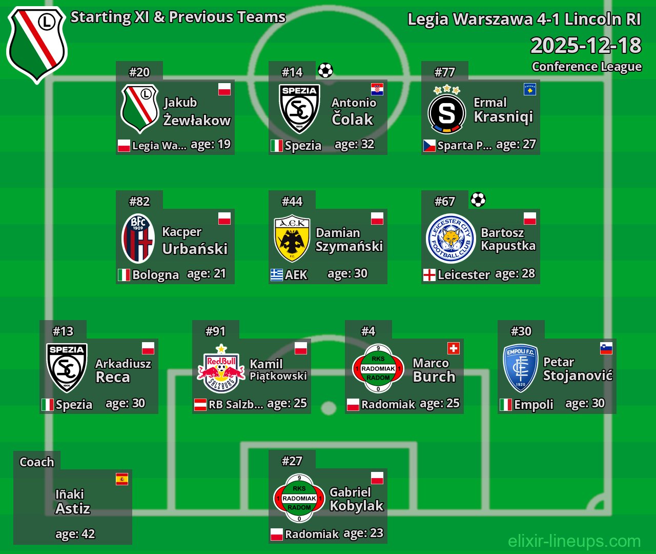Legia Warszawa Starting XI & Previous Teams 2025-12-18