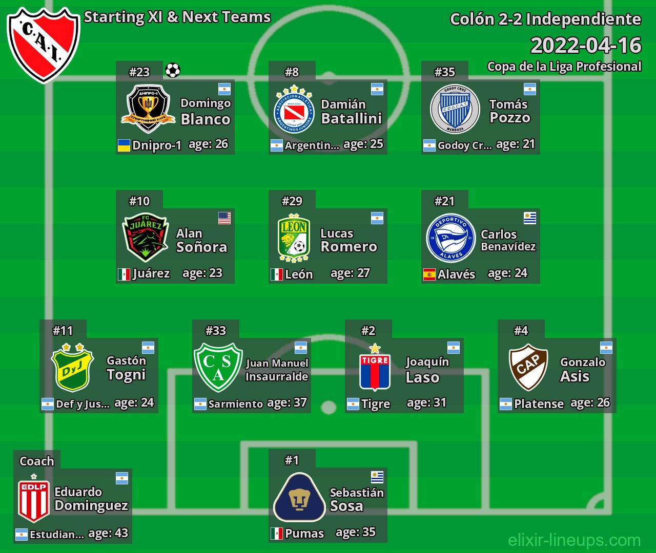 Independiente Starting XI & Next Teams 2022-04-16