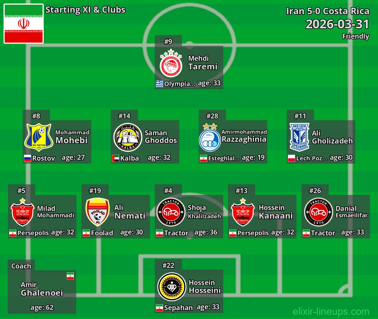 Iran Starting XI 2026-03-31