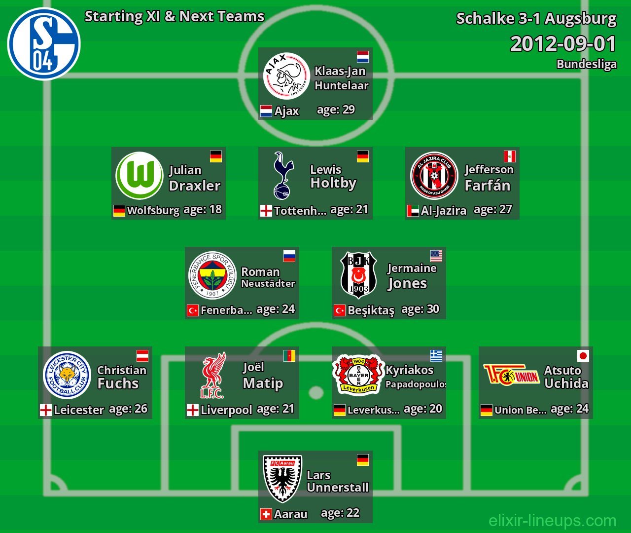 Schalke Starting XI & Next Teams 2012-09-01