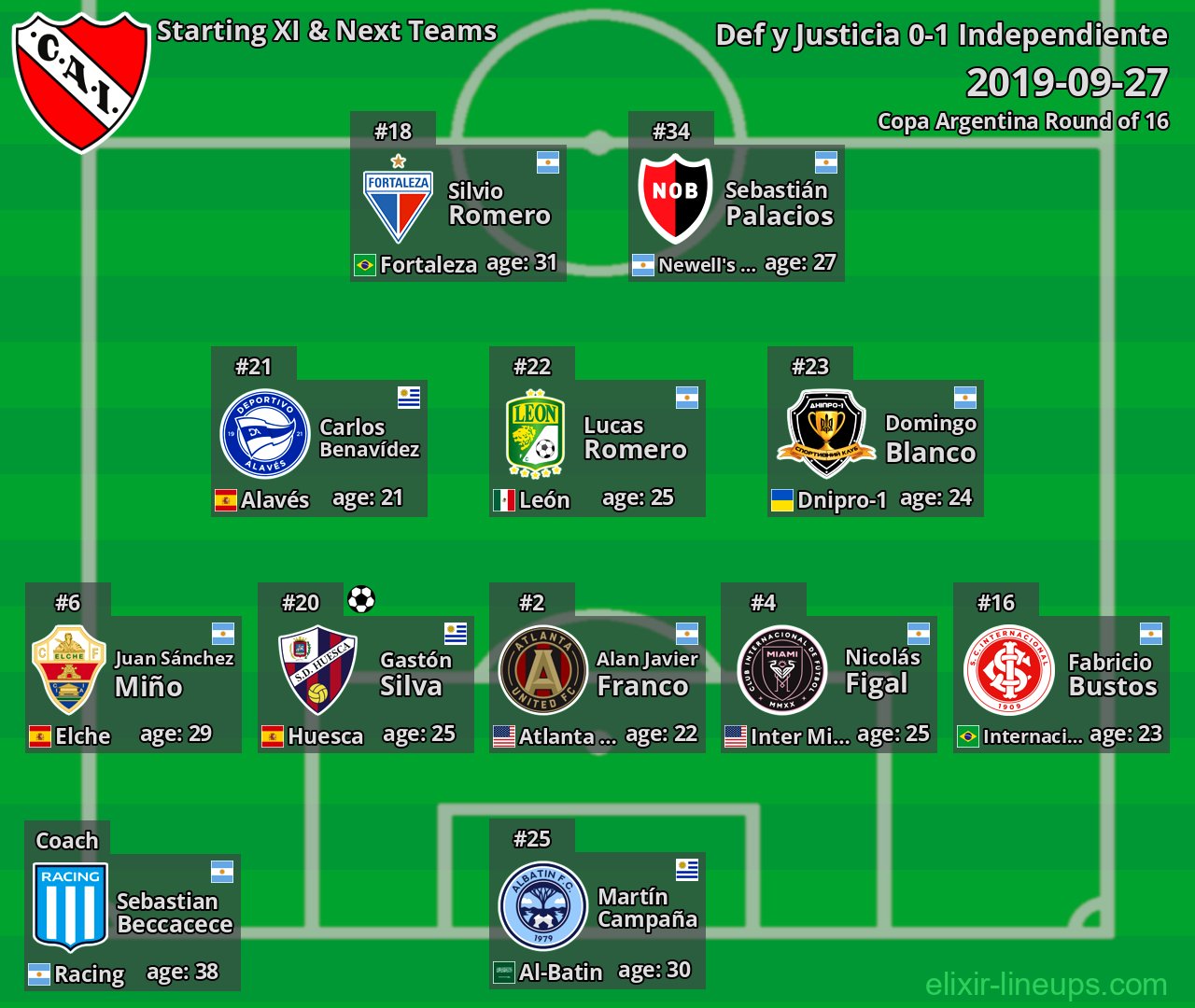 Independiente Starting XI & Next Teams 2019-09-27
