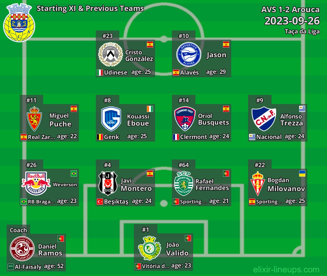 Arouca Starting XI & Previous Teams 2023-09-26