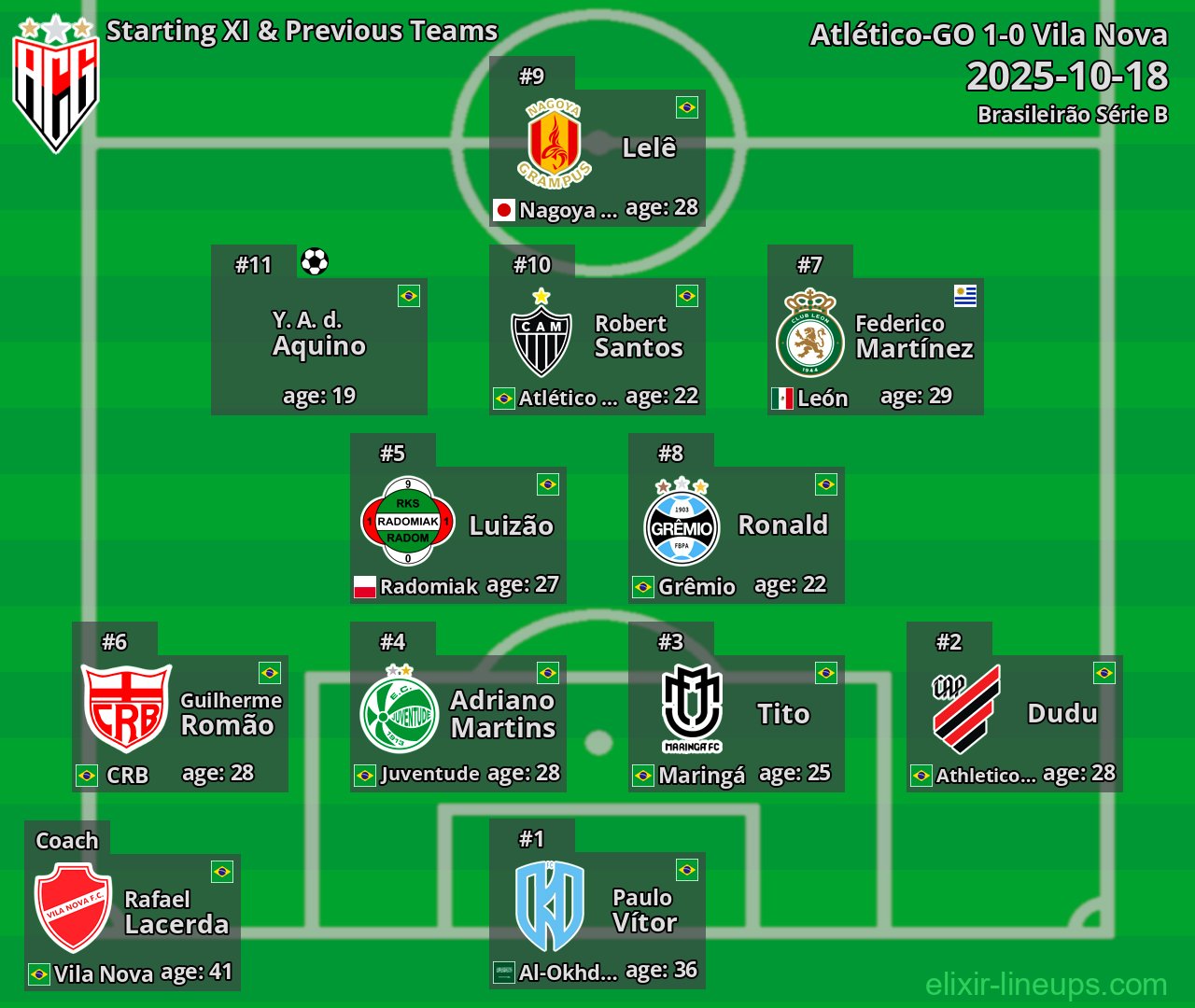 Atlético-GO Starting XI & Previous Teams 2025-10-18