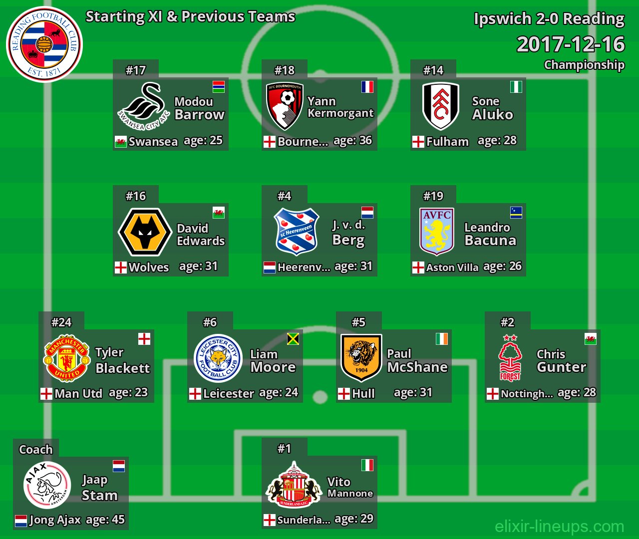 Reading Starting XI & Previous Teams 2017-12-16