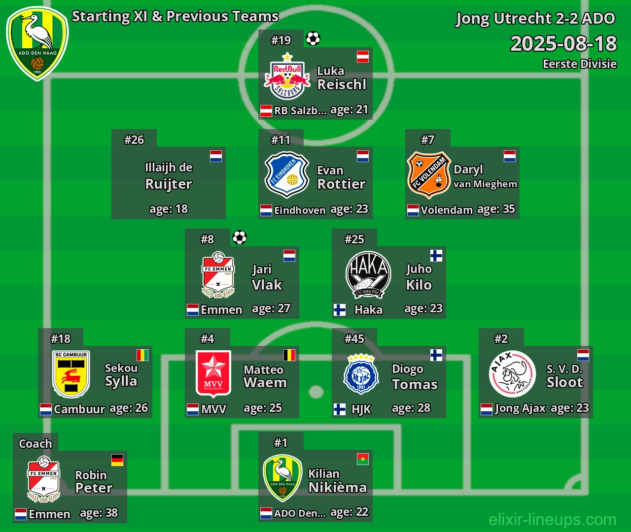 ADO Starting XI & Previous Teams 2025-08-18