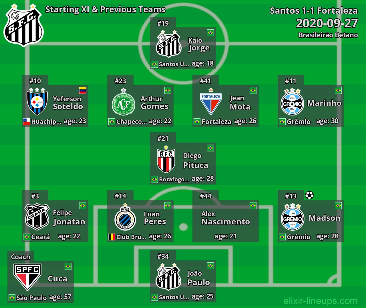 Santos Starting XI & Previous Teams 2020-09-27