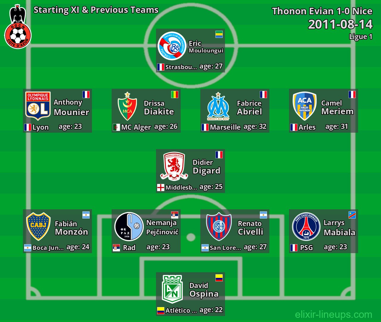 Nice Starting XI & Previous Teams 2011-08-14