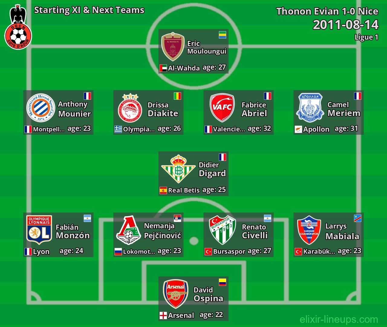 Nice Starting XI & Next Teams 2011-08-14