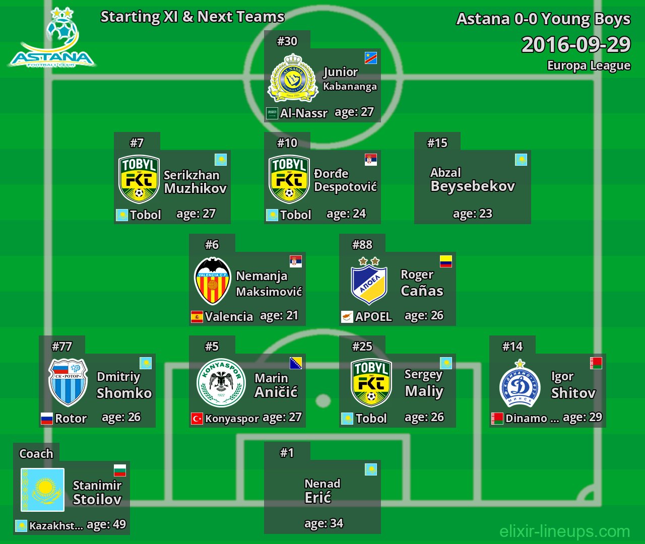 Astana Starting XI & Next Teams 2016-09-29
