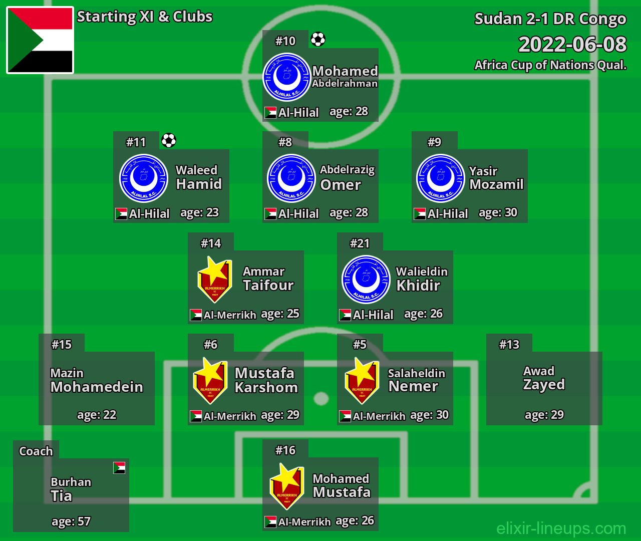 Sudan Starting XI 2022-06-08