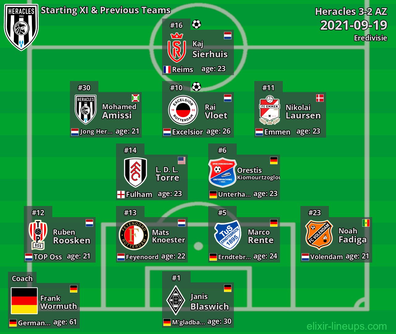 Heracles Starting XI & Previous Teams 2021-09-19