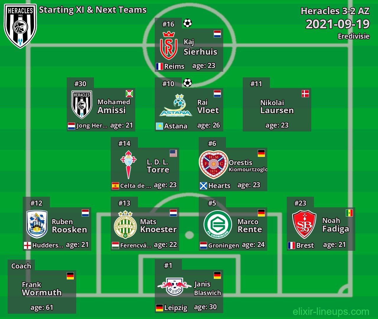 Heracles Starting XI & Next Teams 2021-09-19