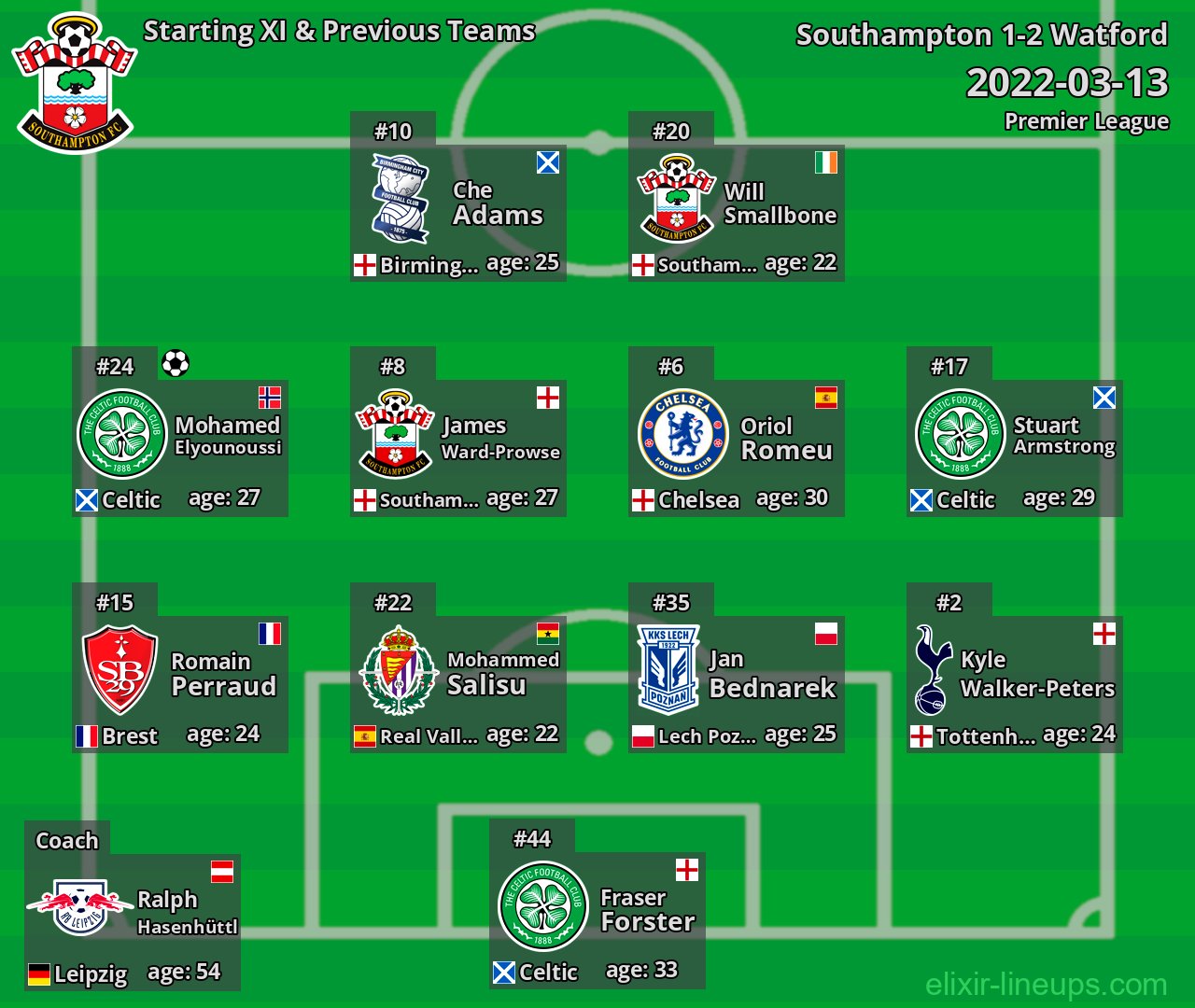 Southampton Starting XI & Previous Teams 2022-03-13