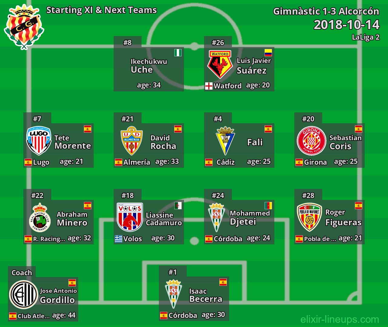 Gimnàstic Starting XI & Next Teams 2018-10-14