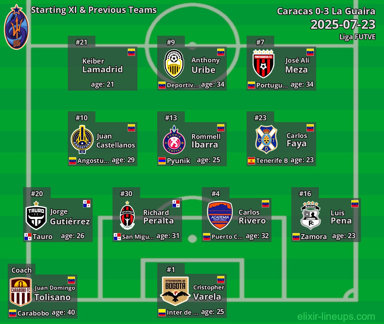 La Guaira Starting XI & Previous Teams 2025-07-23