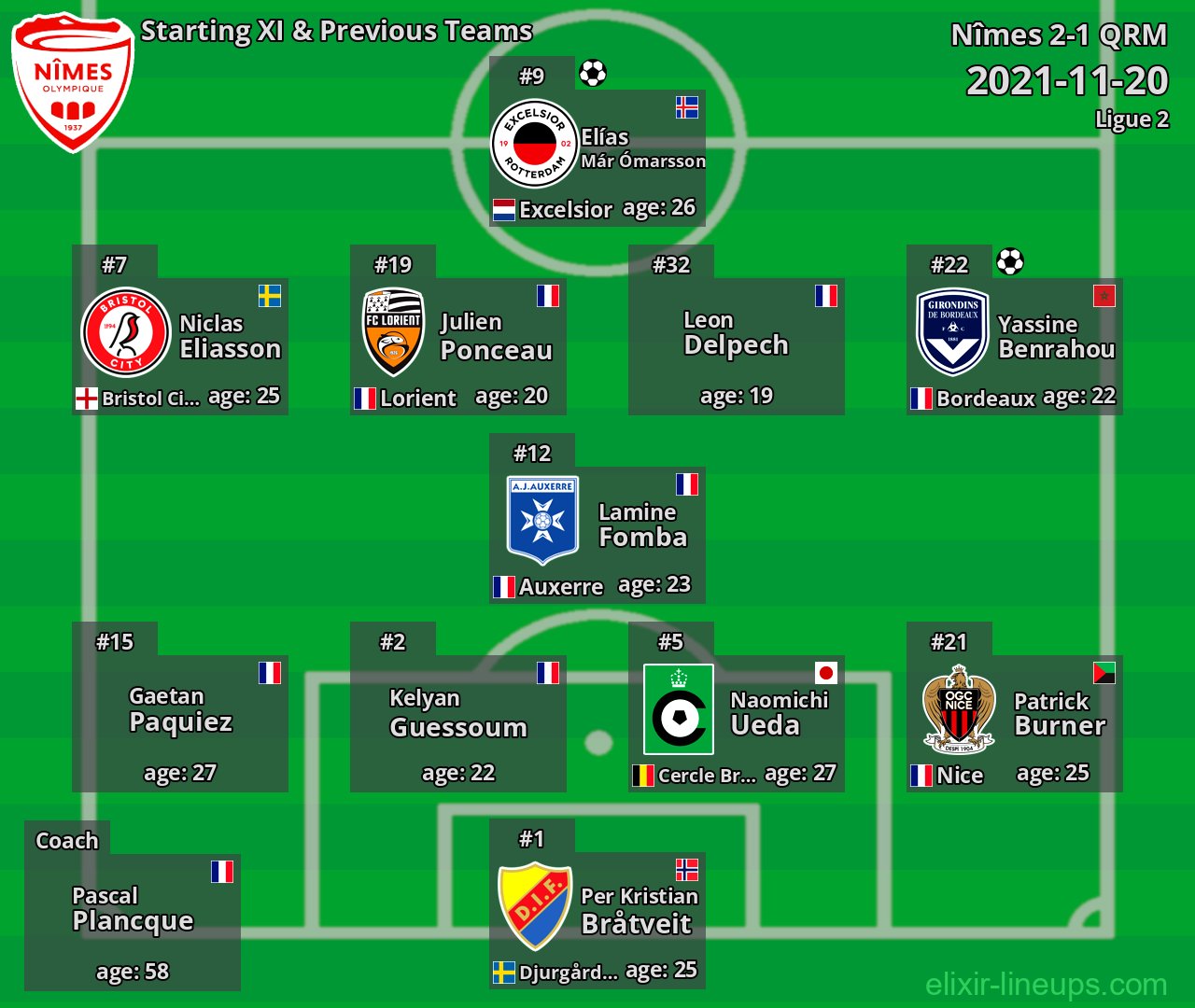 Nîmes Starting XI & Previous Teams 2021-11-20