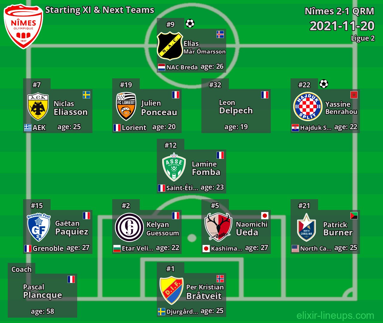 Nîmes Starting XI & Next Teams 2021-11-20
