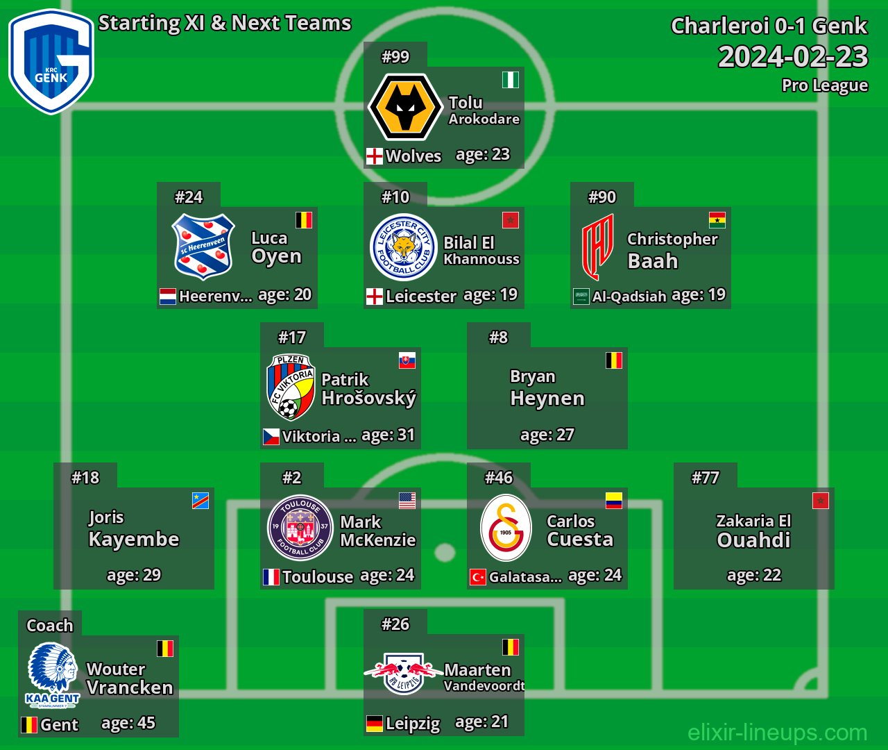 Genk Starting XI & Next Teams 2024-02-23