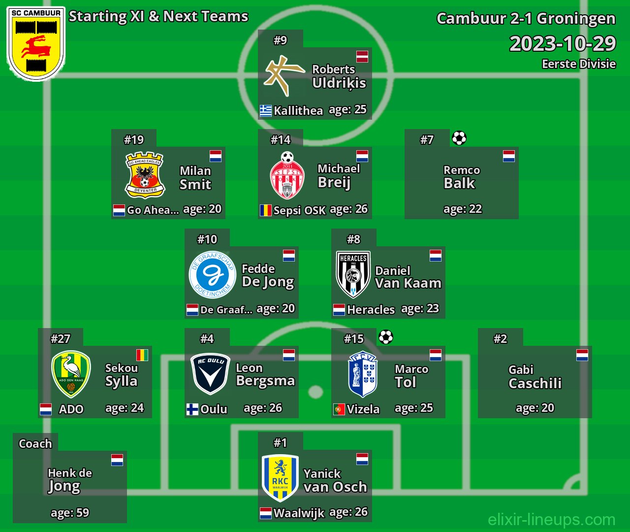 Cambuur Starting XI & Next Teams 2023-10-29
