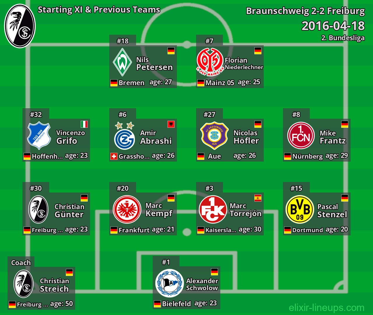 Freiburg Starting XI & Previous Teams 2016-04-18