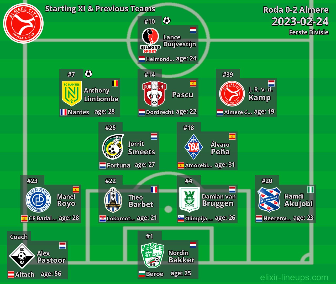 Almere Starting XI & Previous Teams 2023-02-24
