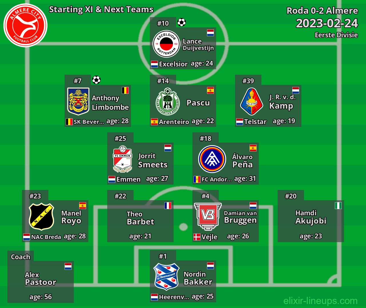 Almere Starting XI & Next Teams 2023-02-24
