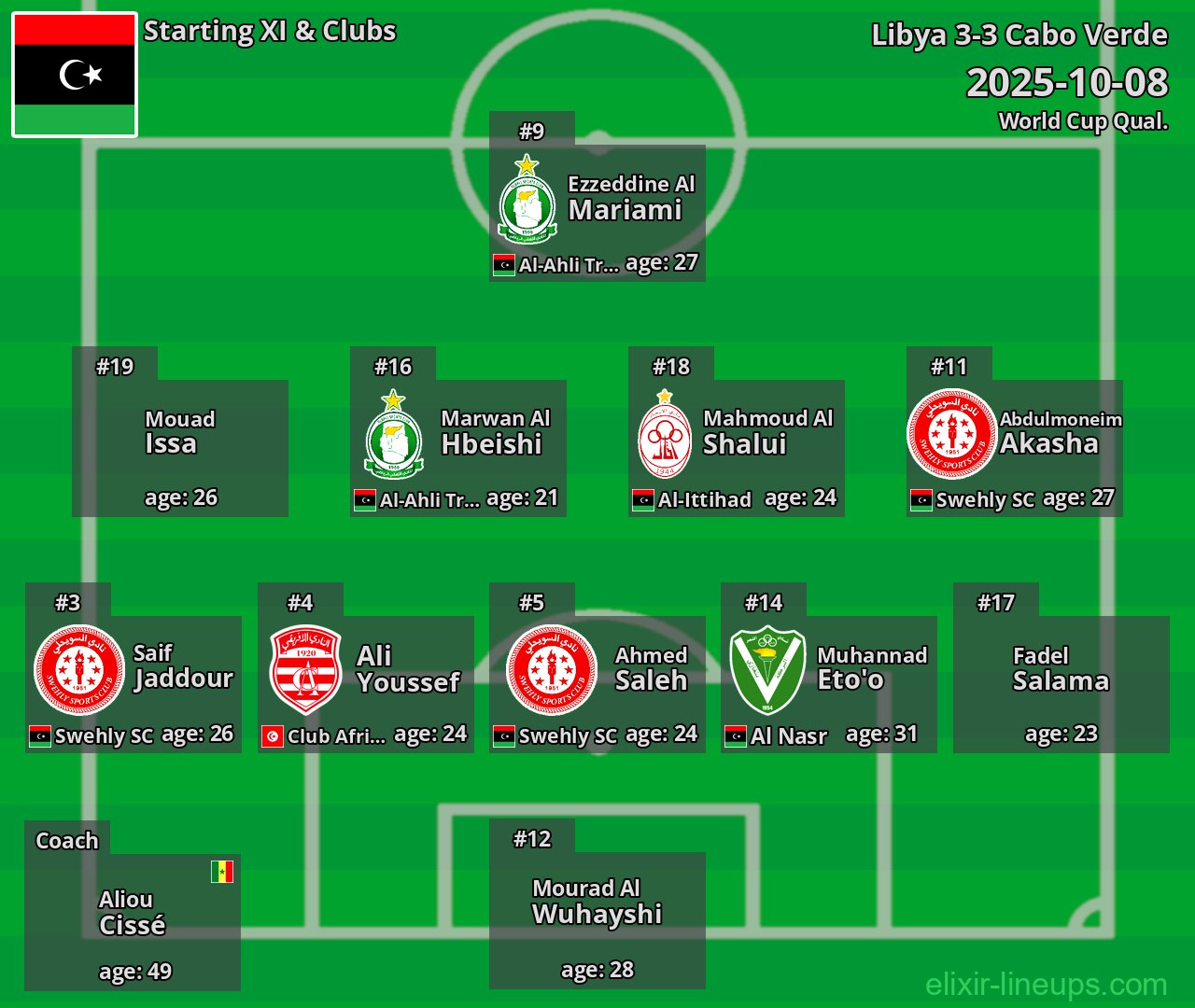 Libya Starting XI 2025-10-08