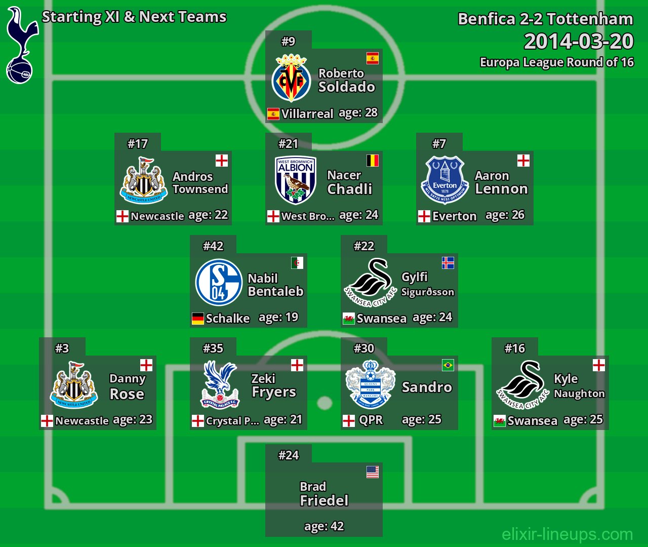 Tottenham Starting XI & Next Teams 2014-03-20