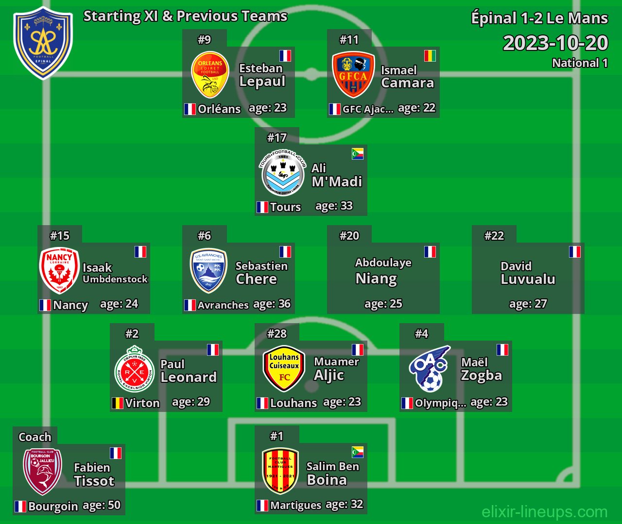 Épinal Starting XI & Previous Teams 2023-10-20