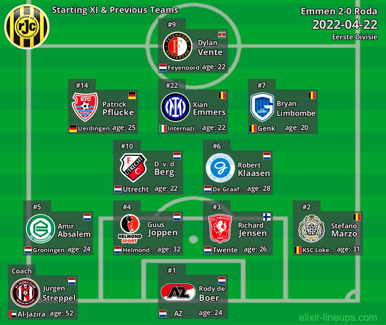 Roda Starting XI & Previous Teams 2022-04-22