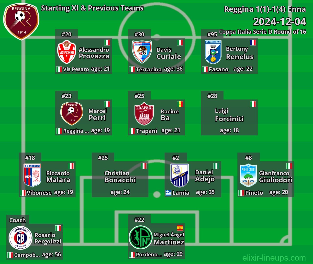 Reggina Starting XI & Previous Teams 2024-12-04