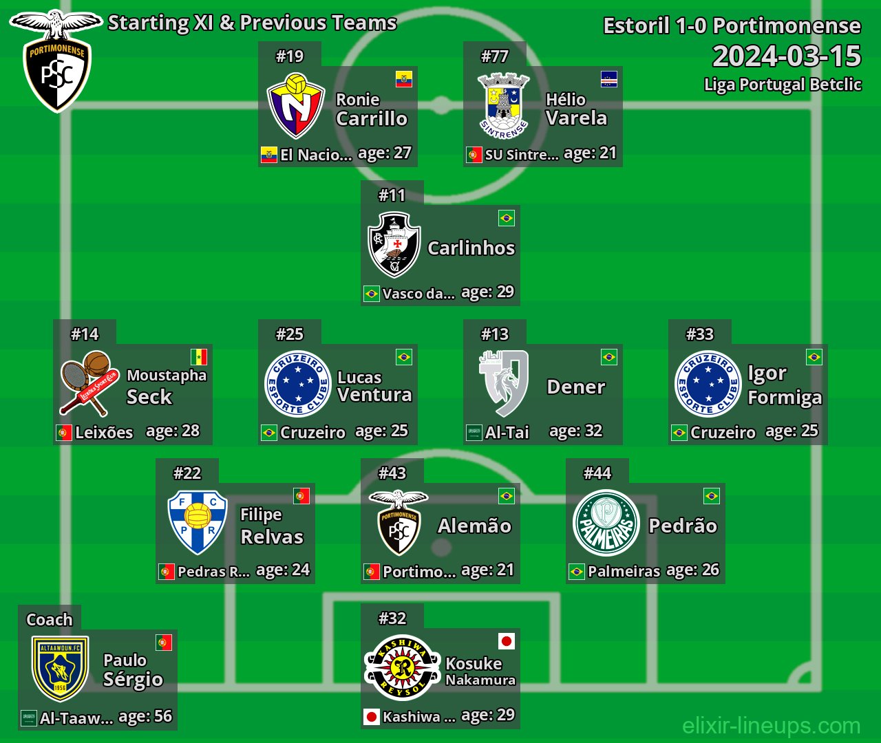 Portimonense Starting XI & Previous Teams 2024-03-15