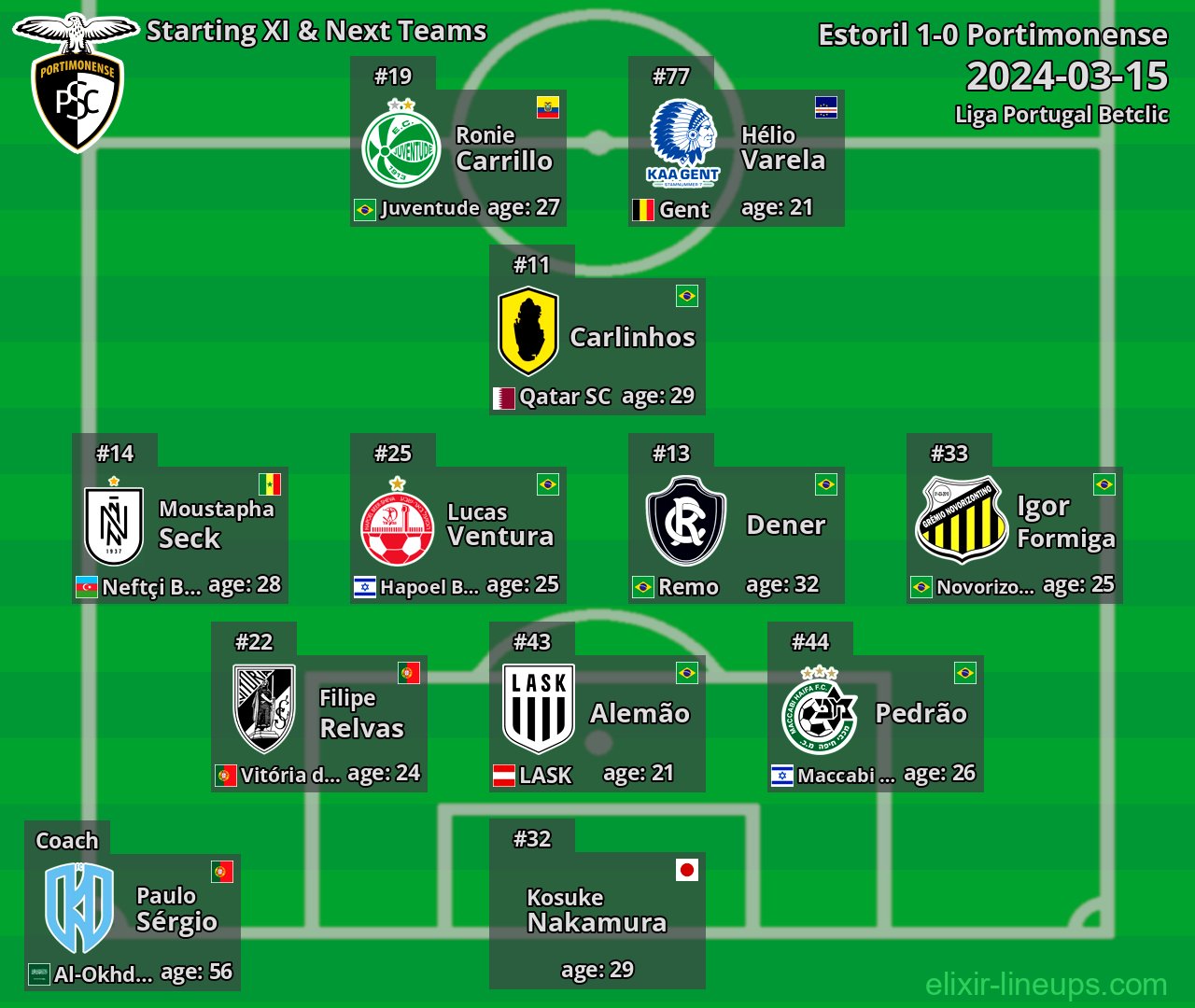 Portimonense Starting XI & Next Teams 2024-03-15