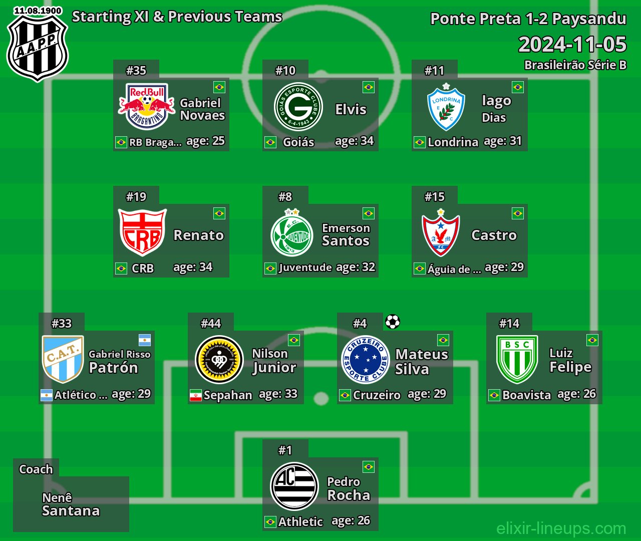 Ponte Preta Starting XI & Previous Teams 2024-11-05